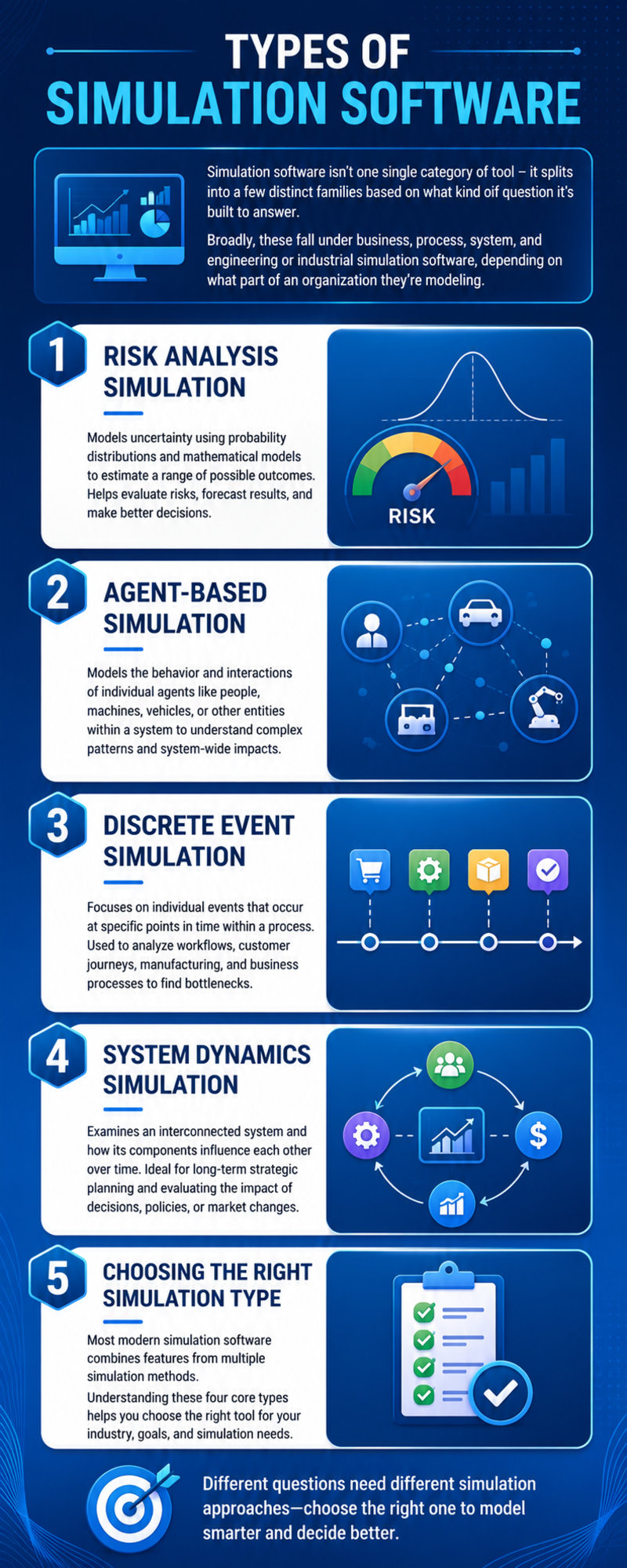 Simulation Software